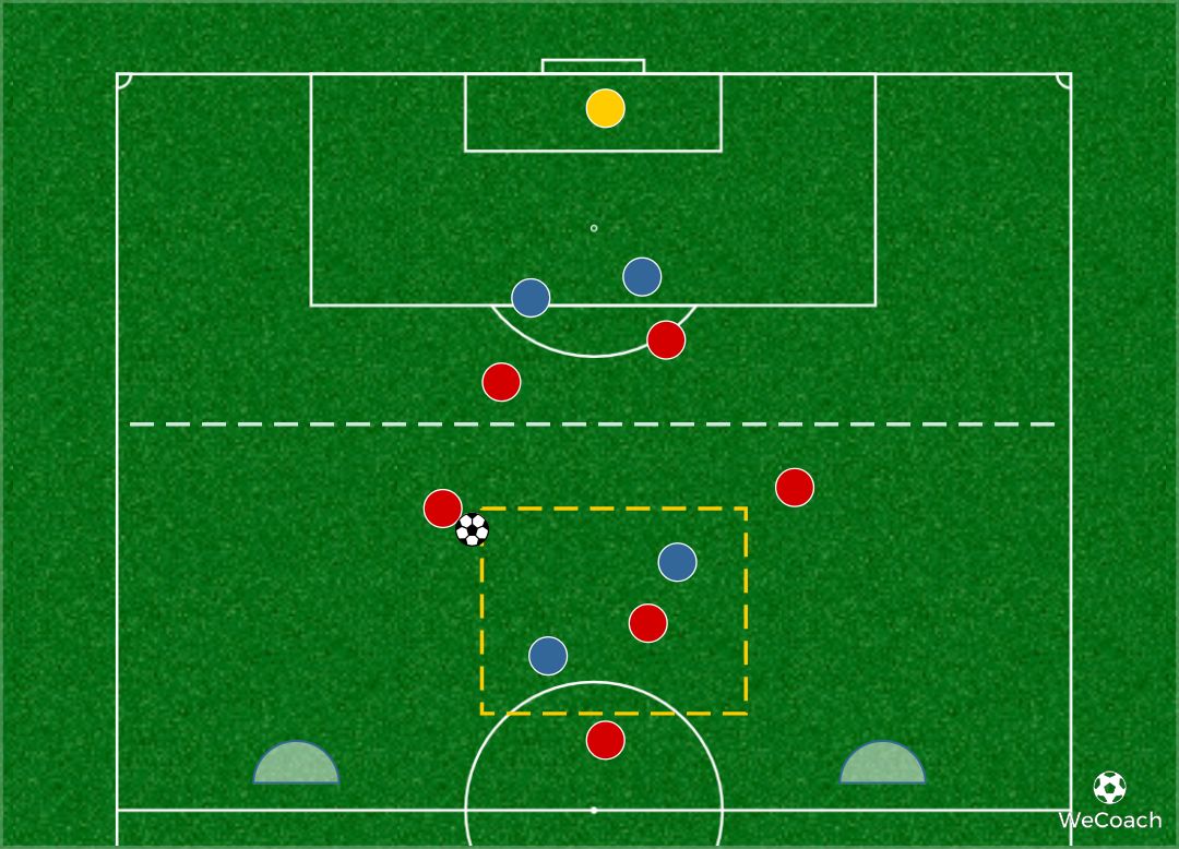 Doppio 4v2 - Ricerca delle punte centrali