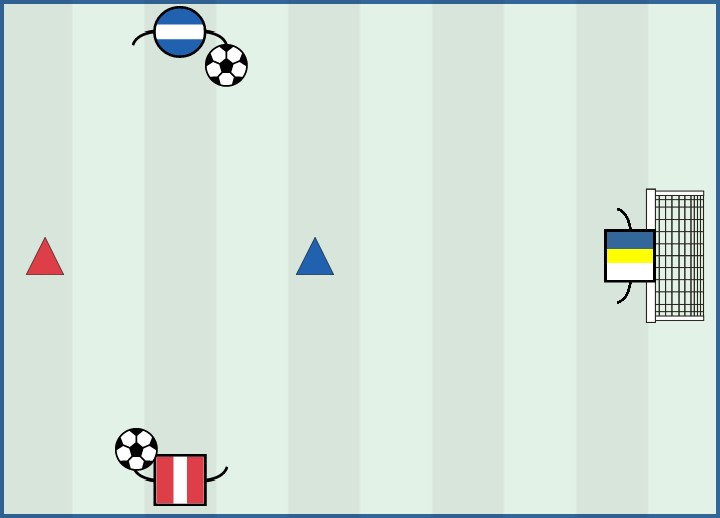 Conduzione, triangolazione, tiro in porta