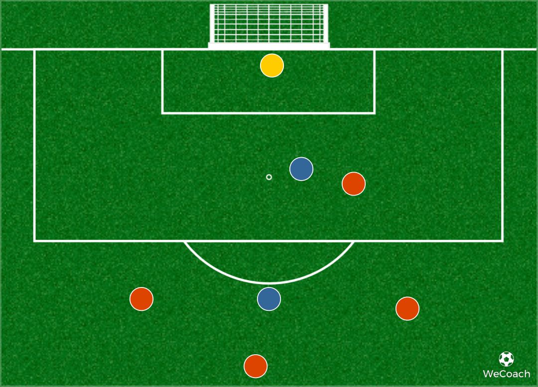 Dal 3v1 al 1v1 - Ricerca della punta per vie centrali