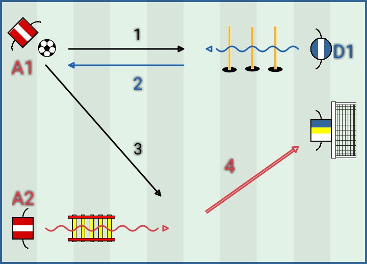 Analitico - motorio