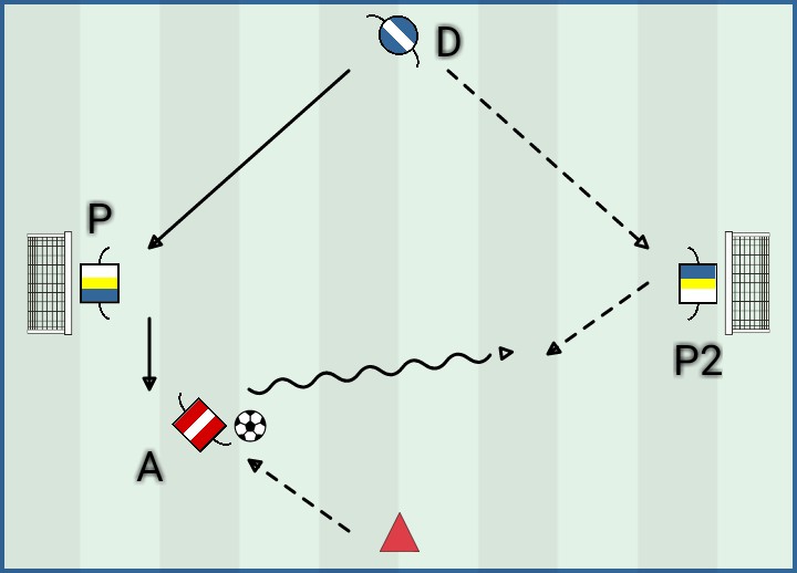 1v1 - Ricezione orientata