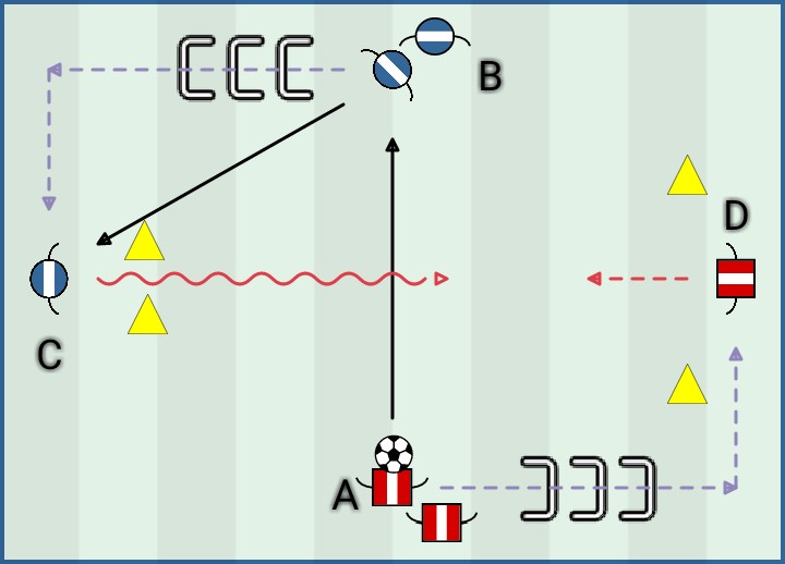 1v1 - ricezione orientata