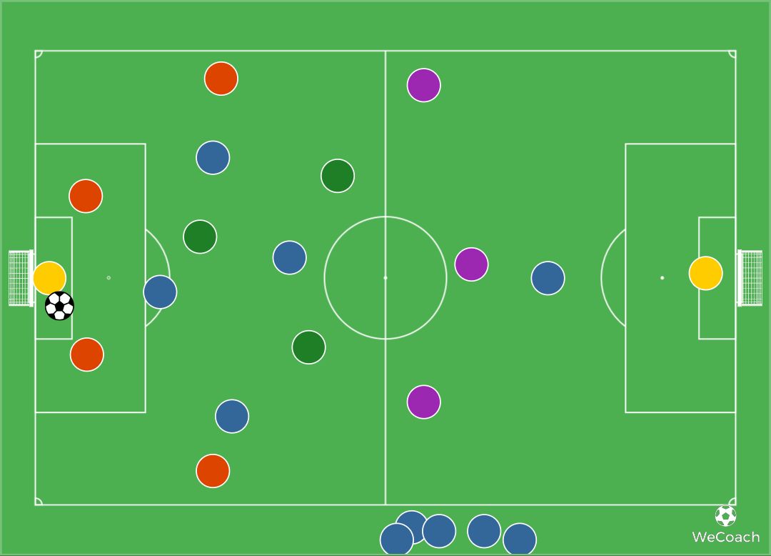 DAL 7V4 AL 3V1 - Costruzione dal basso con successivo sviluppo offensivo 