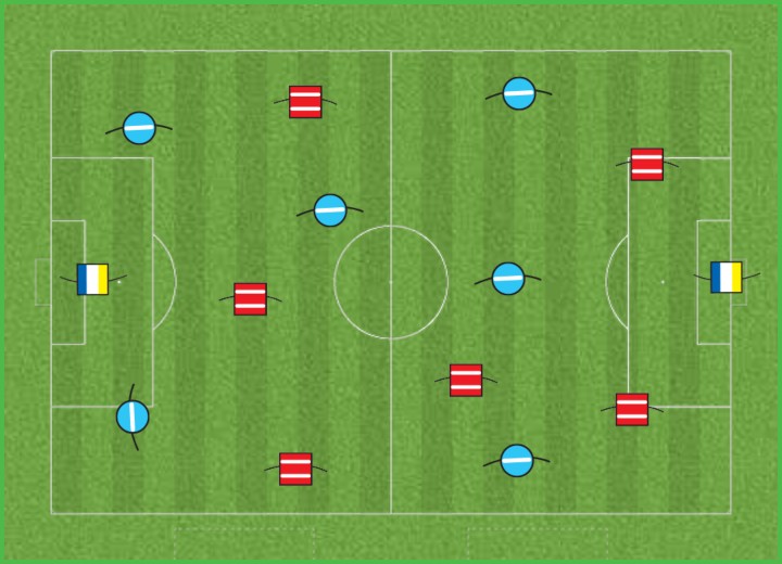 Partita 4 settori 