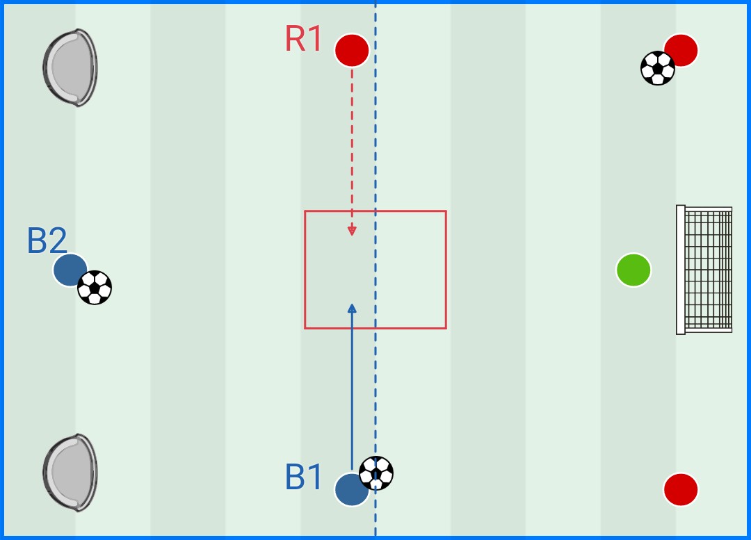 Dal 1vP al 3v2 con tre porte